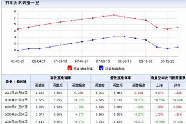 临沧临沧专业催债公司的催债流程和方法